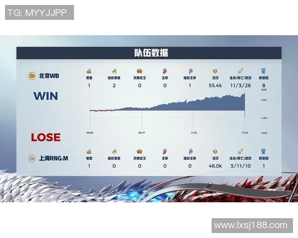 王者荣耀最新速度排行榜揭晓RNG战队表现抢眼勇夺第一